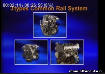 Дизельные двигатели с непосредственным впрыском, Common rail diesel engine, Двигатели Хендай