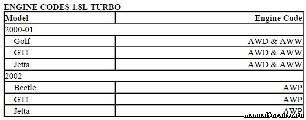     Engine 1.8L Turbo 2000 Volkswagen