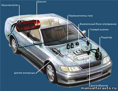 Газобаллонное оборудование автомобилей