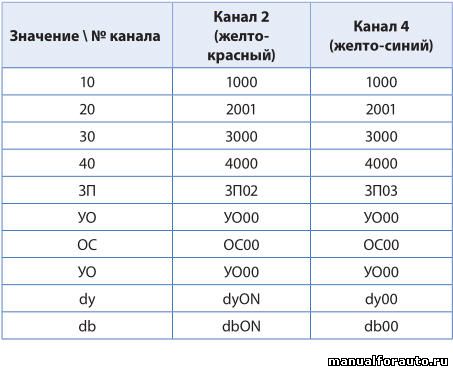 точки подключения Ситроен с4 седан
