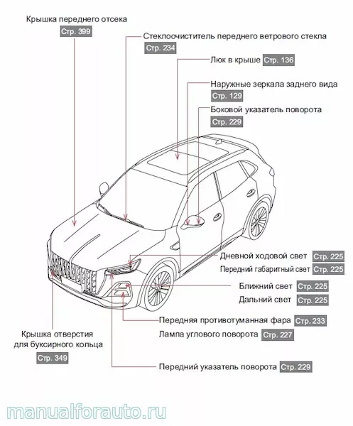 Hongqi HS5 ремонт